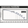 Airbus 300 Static pressure graph