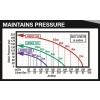 Airbus Static Pressure graph