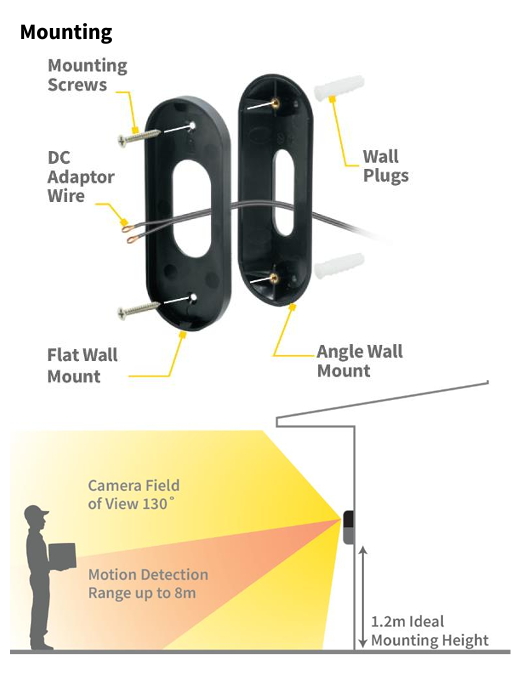 Mercator IKUU Doorbell with Camera SDC8G - mounting instructions