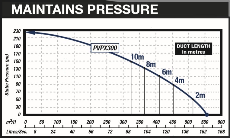 Airbus 300 Static pressure graphs