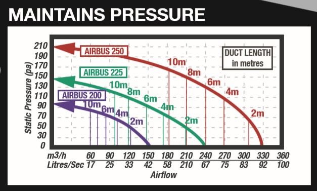 Airbus Static Pressure Graphs
